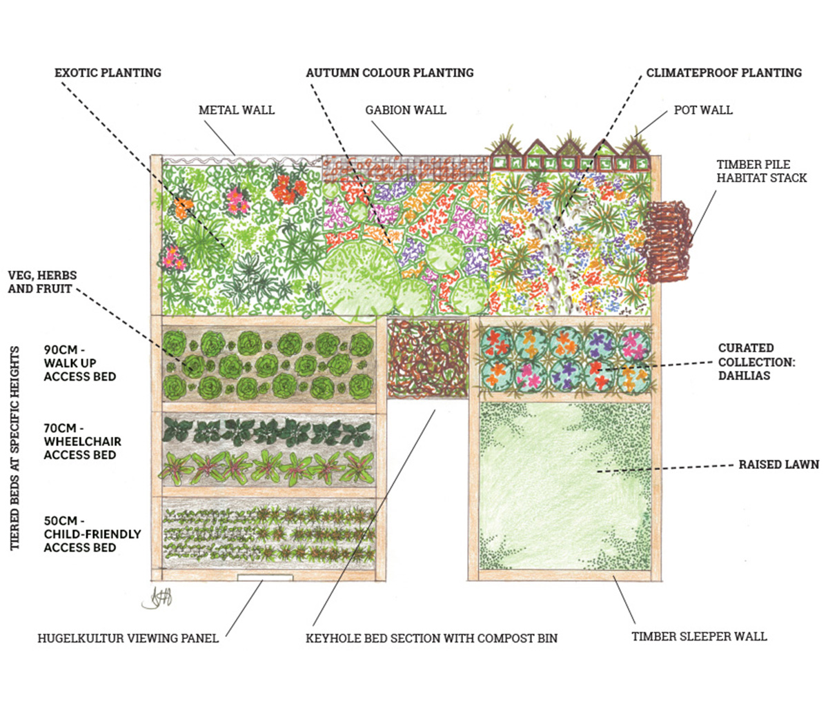 The-Raised-Bed-Revealed-Plan Plan Of The Raised Bed Revealed Showing The Different Sections Of The Garden